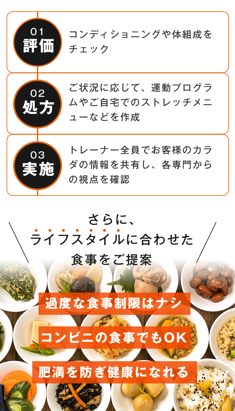 評価、処方、実施、さらにライフスタイルに合わせた食事をご提案