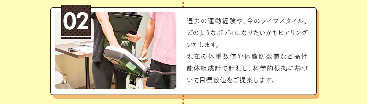 過去の運動経験や今のライフスタイル、どのようなボディになりたいかもヒアリングいたします